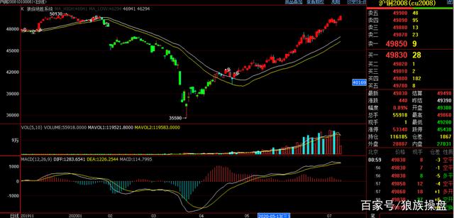 十大足球赌注软件排行榜